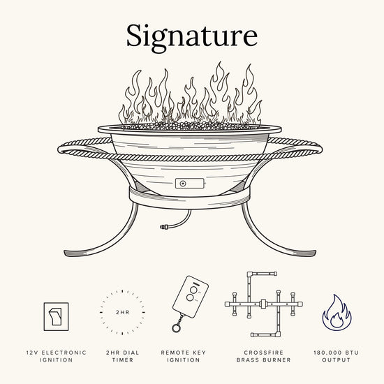 Signature Gas Kettle 30gal
